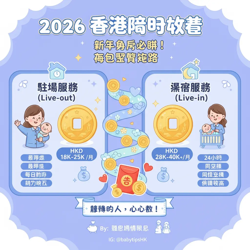 陪月 開工利是 - 陪月員